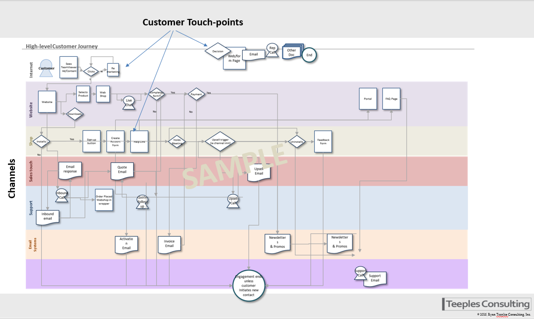 CustomerJourneyMappingE2E